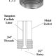 Tungsten Carbide Lined Metal Jacketed Long & Short Venturi