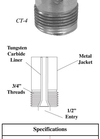 Tungsten Carbide Lined Metal Jacketed Short Straight Barrel CT Series