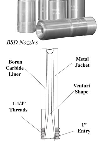 Boron Carbide Lined Metal Jacketed BSD Series