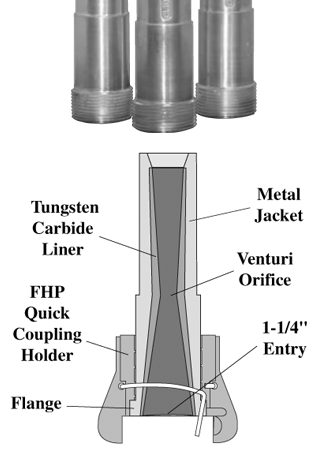 Tungsten Carbide Lined Metal Jacketed Long & Short Venturi