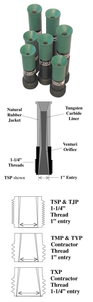 Tungsten Carbide Lined Rubber Jacketed Long & Short Venturi