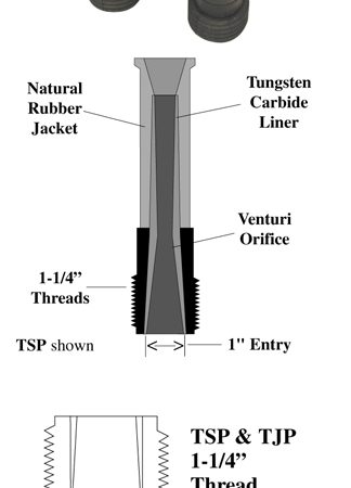 Tungsten Carbide Lined Rubber Jacketed Long & Short Venturi