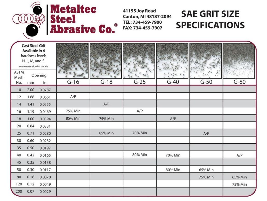 Steel Grit Blasting Media