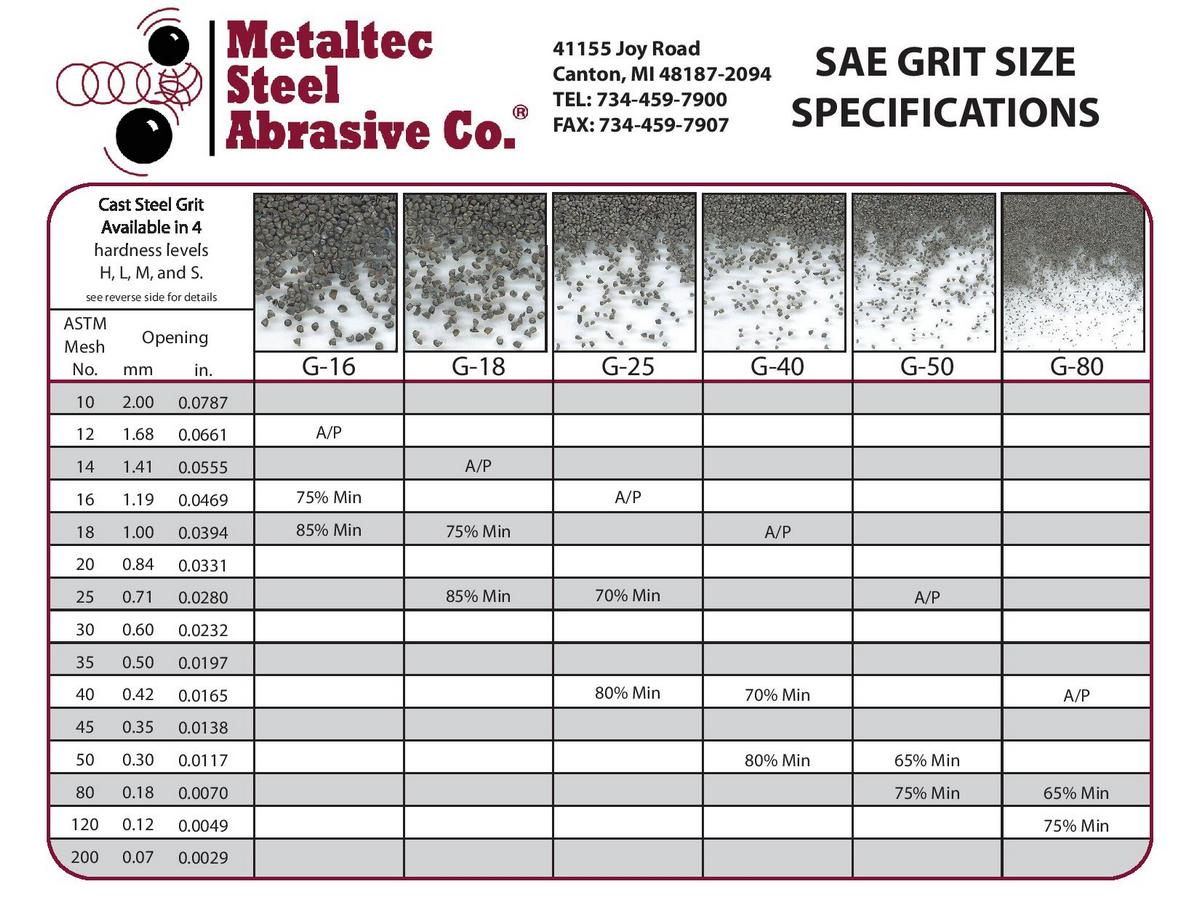 Abrasive Sand Blasting Sandblasting Media Glass Beads Granule Fine Medium  Course | idusem.idu.edu.tr