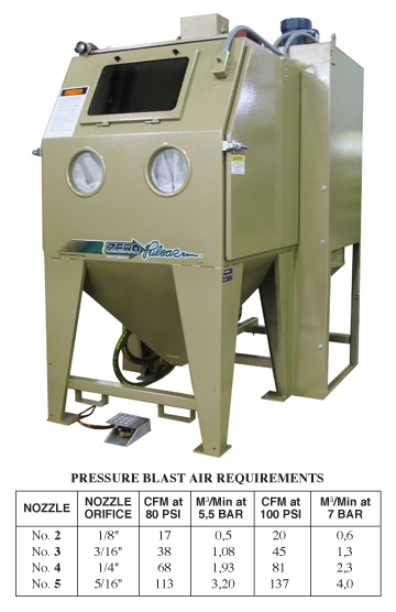 Zero Blast Cabinets - Sandblasting Equipment