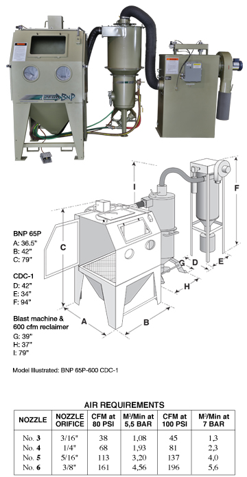 BNP 65 Pressure Blast Cabinet