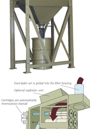 Clemco Dust Collectors CDF