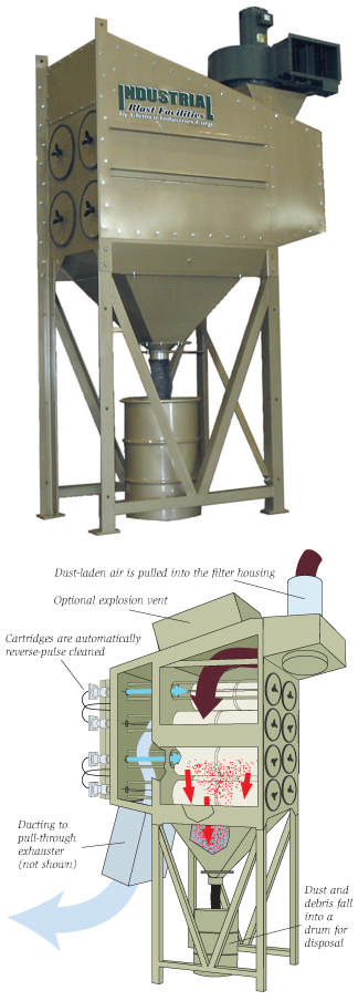 Machine that pulls dust out of the air deals