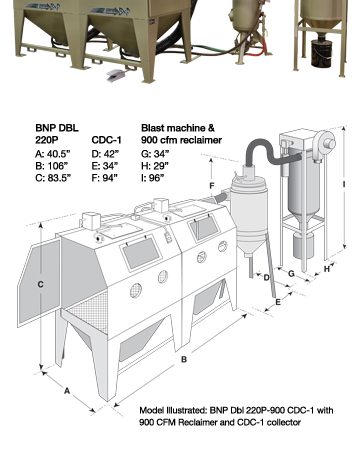 BNP Double 220 Pressure Blast Cabinet