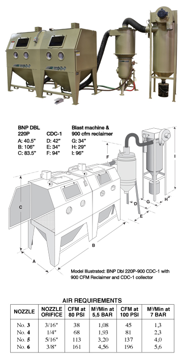 BNP Double 220 Pressure Blast Cabinet