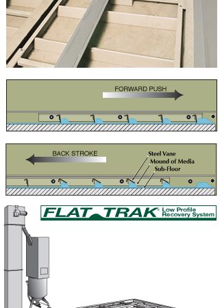 Flat-Trak® Low Profile Recovery Systems