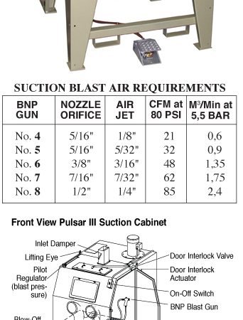 Pulsar III Suction Blast Cabinet