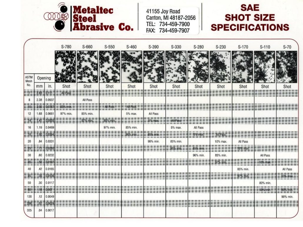 steel shot blasting media