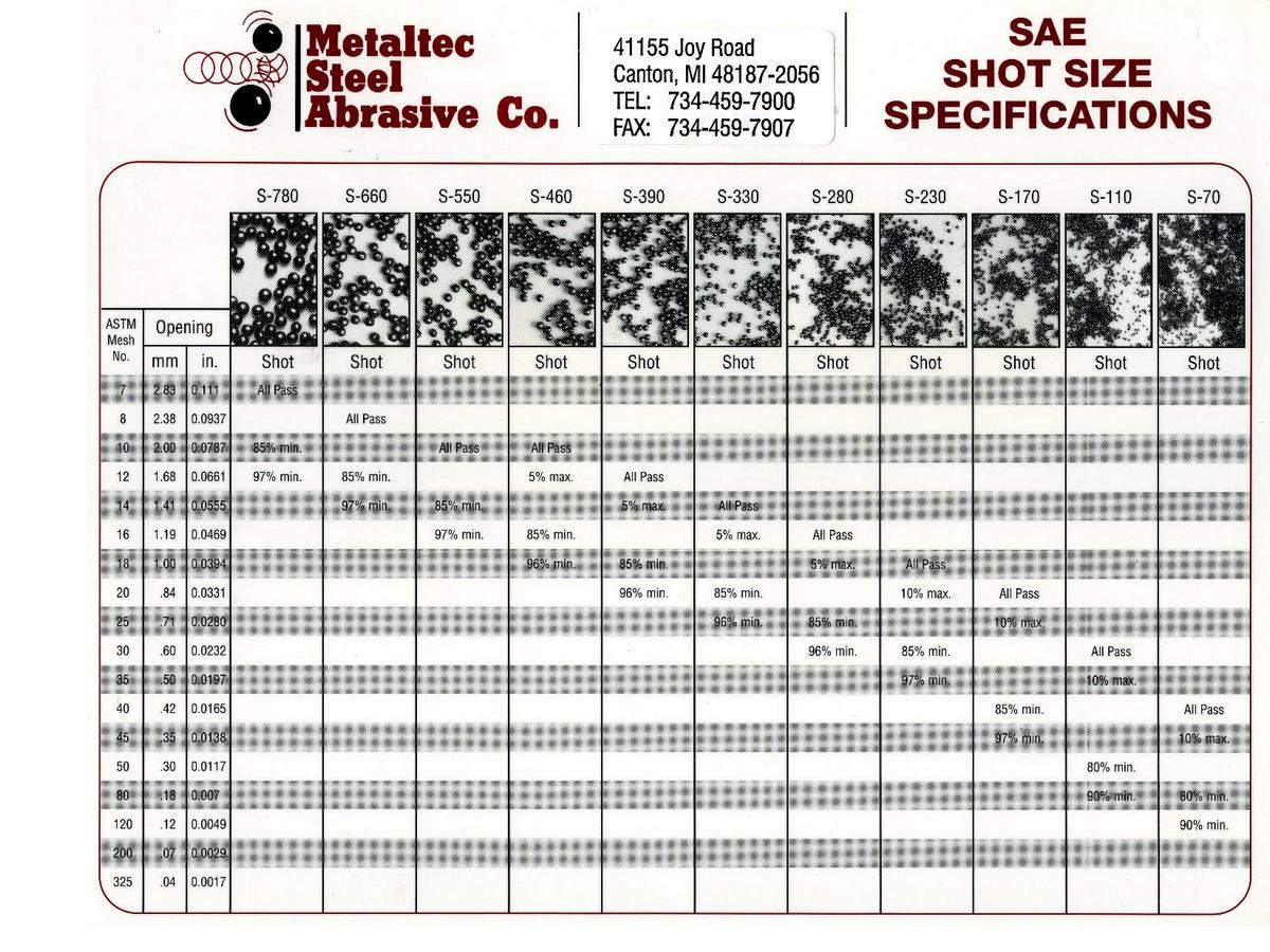 Steel Shot Blasting Media  High Quality Steel Shot Abrasive