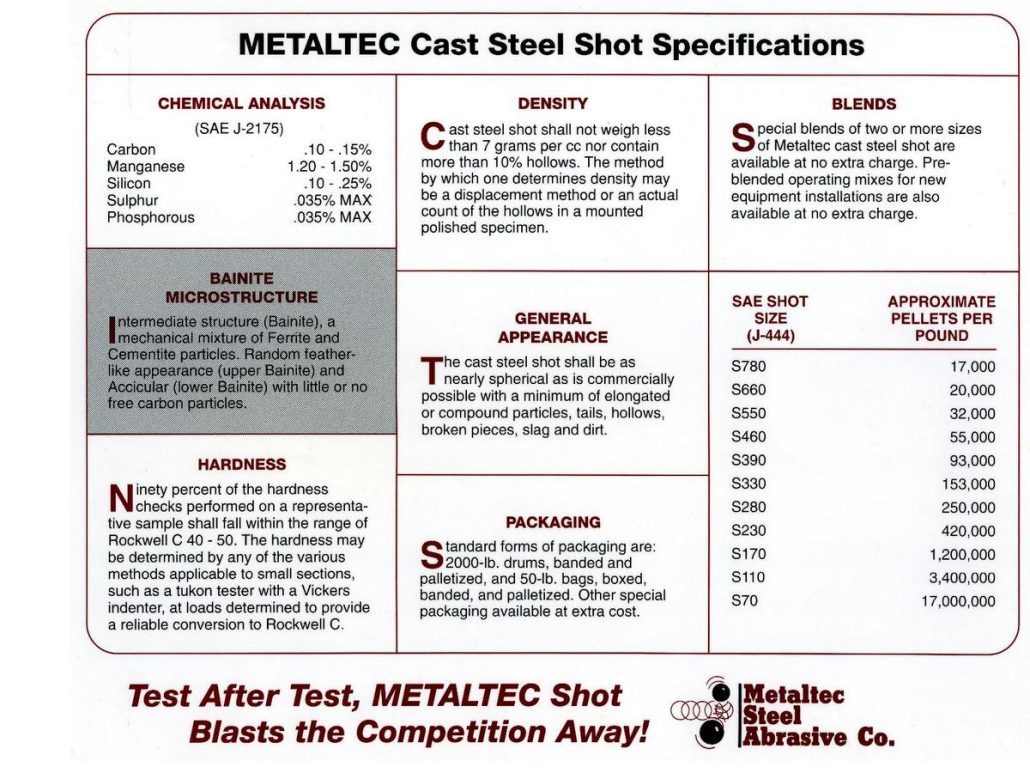 steel shot blasting media